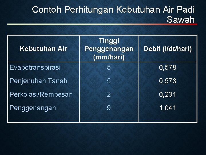 Perhitungan Kebutuhan Air untuk Boiler: Panduan Lengkap dan Contoh Praktis