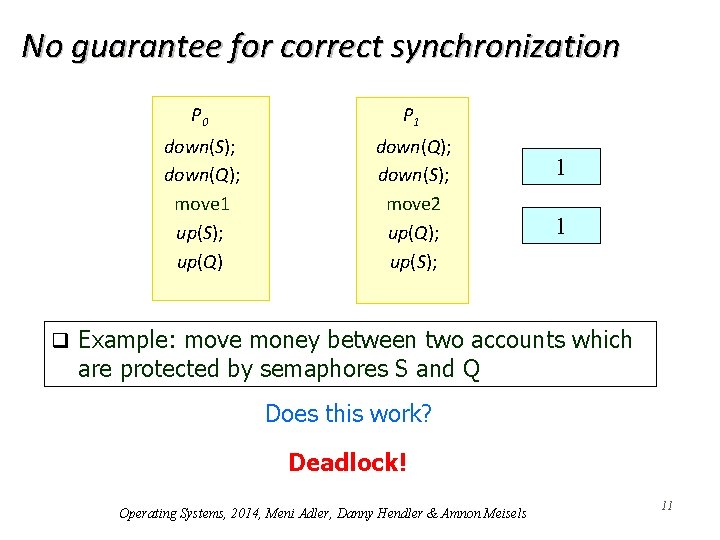 No guarantee for correct synchronization P 0 P 1 down(S); down(Q); move 1 up(S);