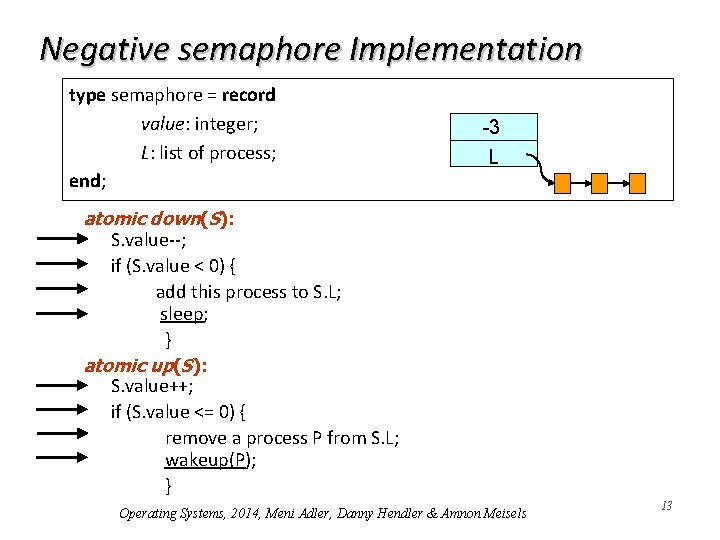 Negative semaphore Implementation type semaphore = record value: integer; L: list of process; end;