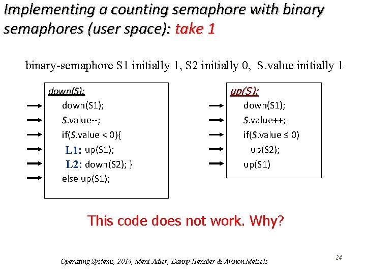 Implementing a counting semaphore with binary semaphores (user space): take 1 binary-semaphore S 1