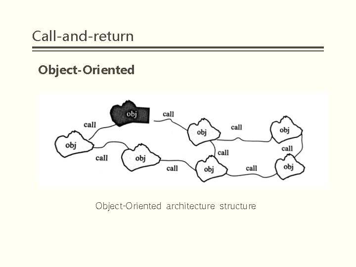 Call-and-return Object-Oriented architecture structure 