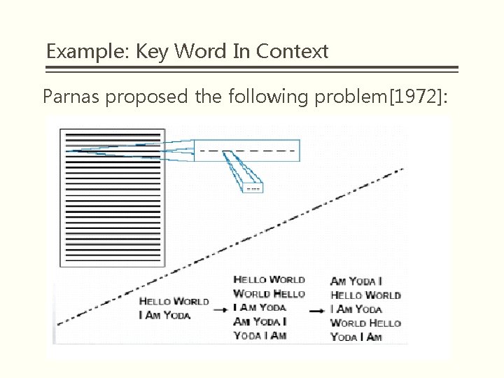Example: Key Word In Context Parnas proposed the following problem[1972]: 