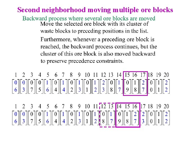 Second neighborhood moving multiple ore blocks 