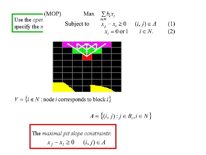 Use the open pit graph G = (V, A) to specify the maximal pit