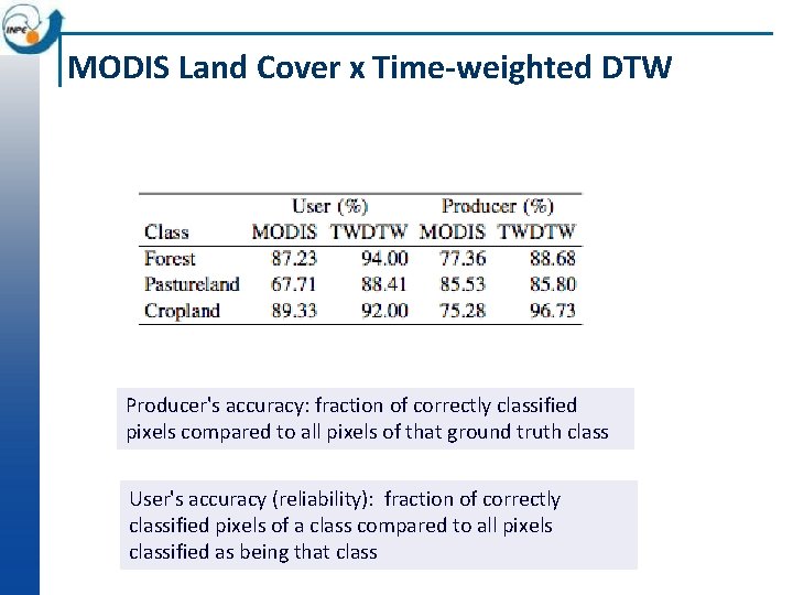 MODIS Land Cover x Time-weighted DTW Producer's accuracy: fraction of correctly classified pixels compared