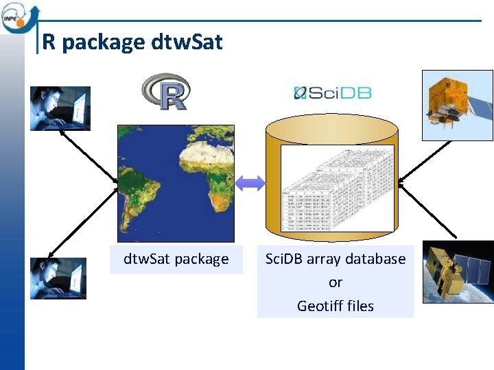 R package dtw. Sat package Sci. DB array database or Geotiff files 