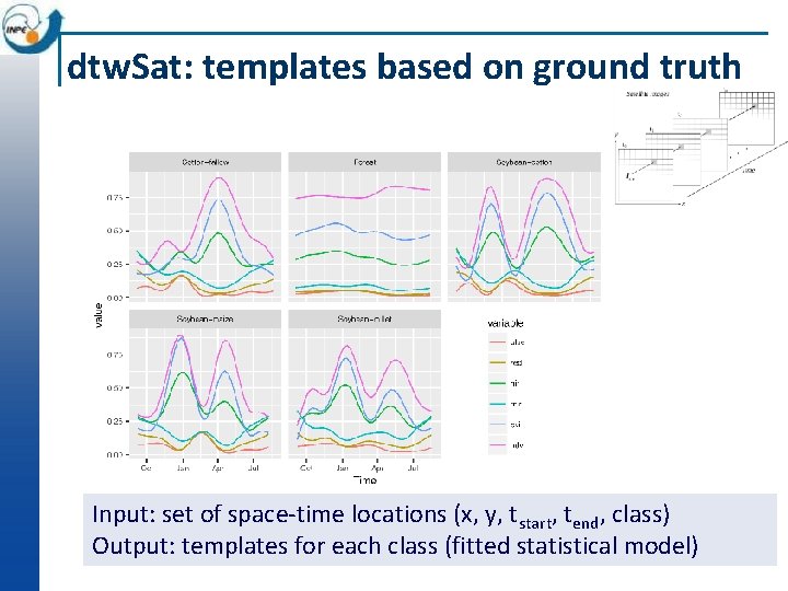 dtw. Sat: templates based on ground truth Input: set of space-time locations (x, y,