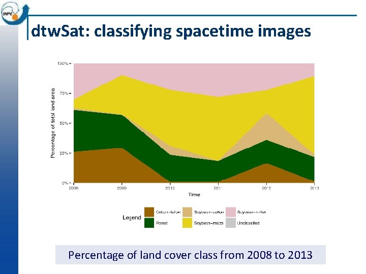 dtw. Sat: classifying spacetime images Percentage of land cover class from 2008 to 2013