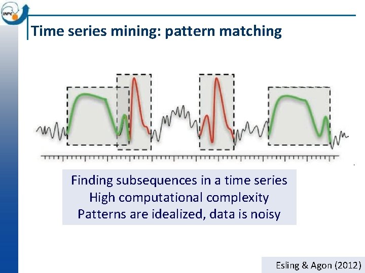 Time series mining: pattern matching Finding subsequences in a time series High computational complexity