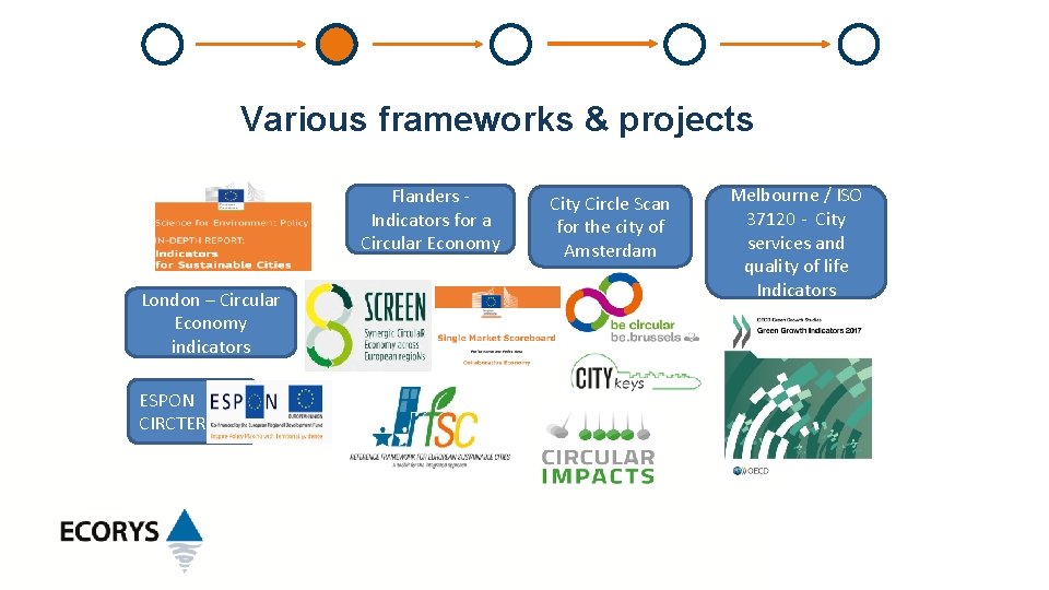Indicators for a Circular Economy in cities A