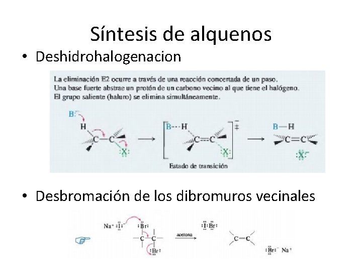 Síntesis de alquenos • Deshidrohalogenacion • Desbromación de los dibromuros vecinales 