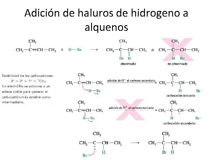 Adición de haluros de hidrogeno a alquenos 