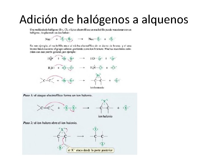 Adición de halógenos a alquenos 