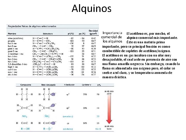 Alquinos El acetileno es, por mucho, el alquino comercial más importante. Éste es una
