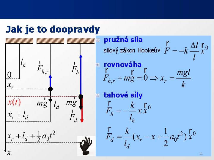 Jak je to doopravdy pružná síla silový zákon Hookeův rovnováha tahové síly 11 Jak je to doopravdy pružná síla silový zákon Hookeův rovnováha tahové síly 11
