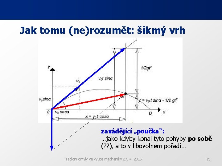 Jak tomu (ne)rozumět: šikmý vrh zavádějící „poučka“: …jako kdyby konal tyto pohyby po sobě Jak tomu (ne)rozumět: šikmý vrh zavádějící „poučka“: …jako kdyby konal tyto pohyby po sobě