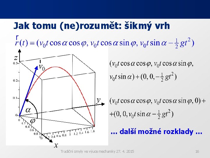 Jak tomu (ne)rozumět: šikmý vrh … další možné rozklady … Tradiční omyly ve výuce Jak tomu (ne)rozumět: šikmý vrh … další možné rozklady … Tradiční omyly ve výuce