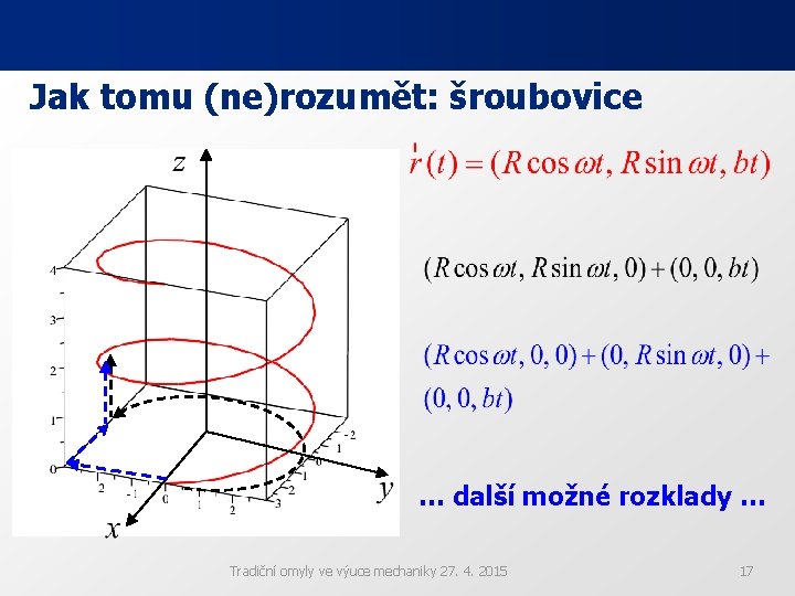 Jak tomu (ne)rozumět: šroubovice … další možné rozklady … Tradiční omyly ve výuce mechaniky Jak tomu (ne)rozumět: šroubovice … další možné rozklady … Tradiční omyly ve výuce mechaniky