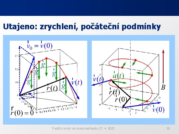 Utajeno: zrychlení, počáteční podmínky Tradiční omyly ve výuce mechaniky 27. 4. 2015 19 Utajeno: zrychlení, počáteční podmínky Tradiční omyly ve výuce mechaniky 27. 4. 2015 19