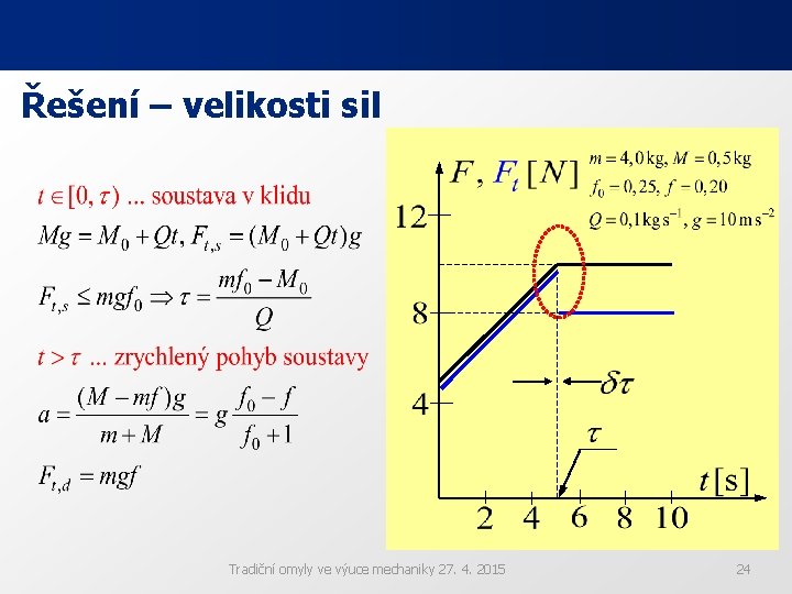 Řešení – velikosti sil Tradiční omyly ve výuce mechaniky 27. 4. 2015 24 Řešení – velikosti sil Tradiční omyly ve výuce mechaniky 27. 4. 2015 24