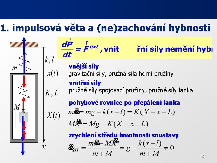 1. impulsová věta a (ne)zachování hybnosti vnější síly gravitační síly, pružná síla horní pružiny 1. impulsová věta a (ne)zachování hybnosti vnější síly gravitační síly, pružná síla horní pružiny