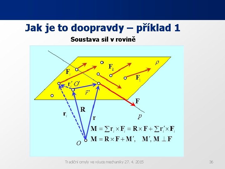 Jak je to doopravdy – příklad 1 Soustava sil v rovině Tradiční omyly ve Jak je to doopravdy – příklad 1 Soustava sil v rovině Tradiční omyly ve