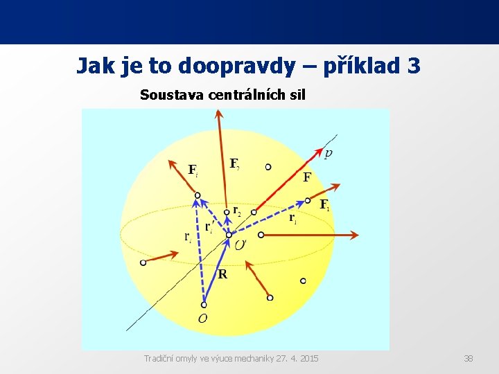 Jak je to doopravdy – příklad 3 Soustava centrálních sil Tradiční omyly ve výuce Jak je to doopravdy – příklad 3 Soustava centrálních sil Tradiční omyly ve výuce