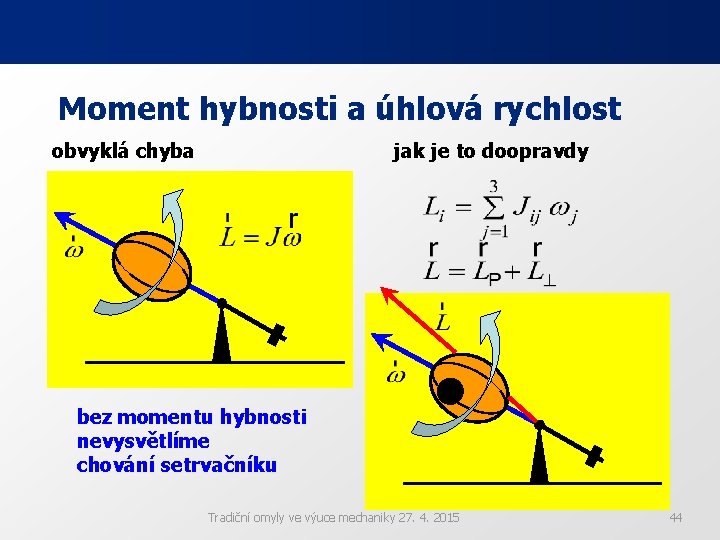 Moment hybnosti a úhlová rychlost obvyklá chyba jak je to doopravdy bez momentu hybnosti Moment hybnosti a úhlová rychlost obvyklá chyba jak je to doopravdy bez momentu hybnosti
