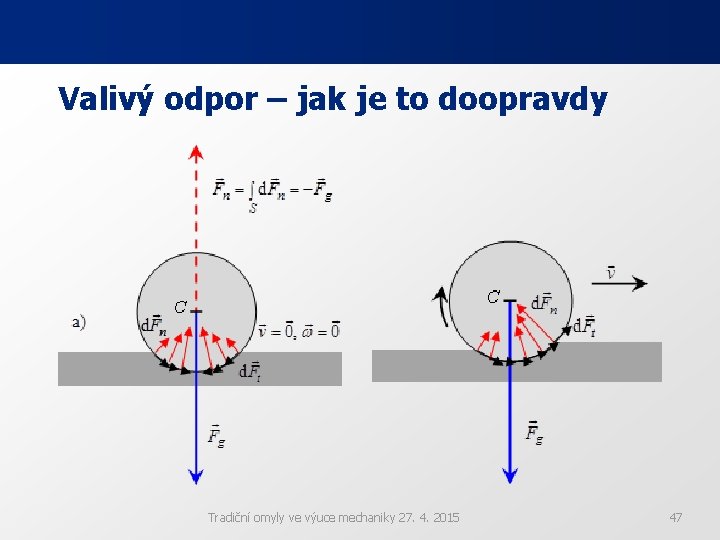 Valivý odpor – jak je to doopravdy Tradiční omyly ve výuce mechaniky 27. 4. Valivý odpor – jak je to doopravdy Tradiční omyly ve výuce mechaniky 27. 4.