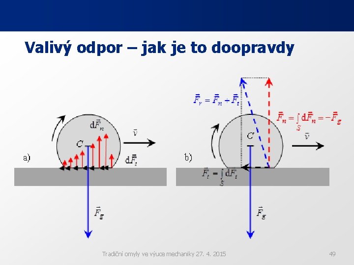 Valivý odpor – jak je to doopravdy Tradiční omyly ve výuce mechaniky 27. 4. Valivý odpor – jak je to doopravdy Tradiční omyly ve výuce mechaniky 27. 4.