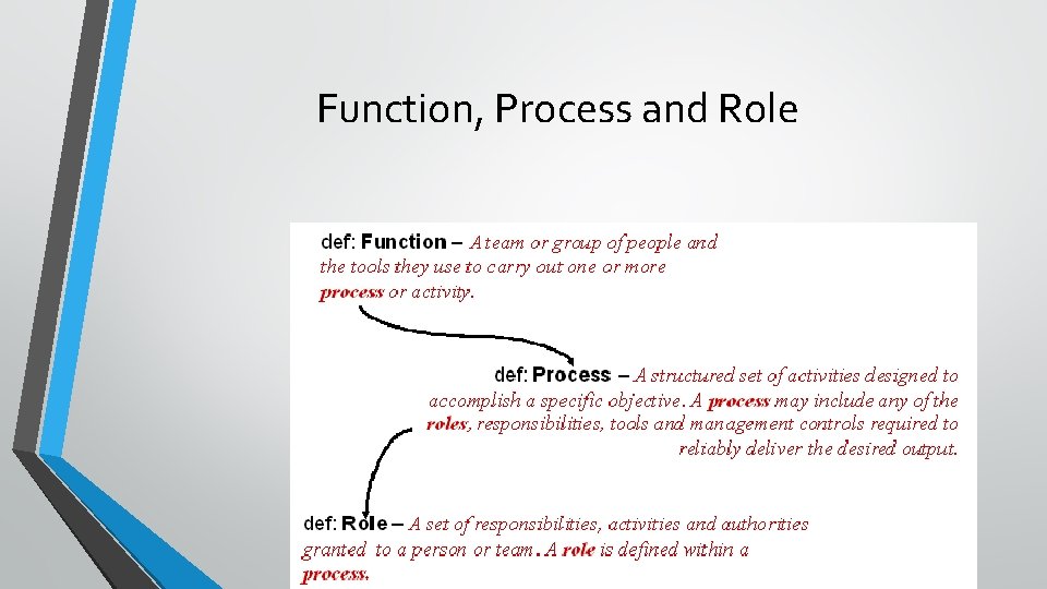 Function, Process and Role 