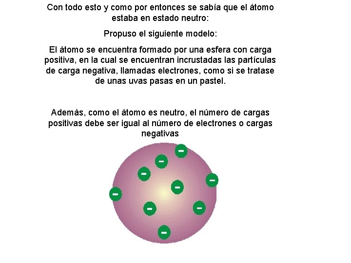 Con todo esto y como por entonces se sabía que el átomo estaba en