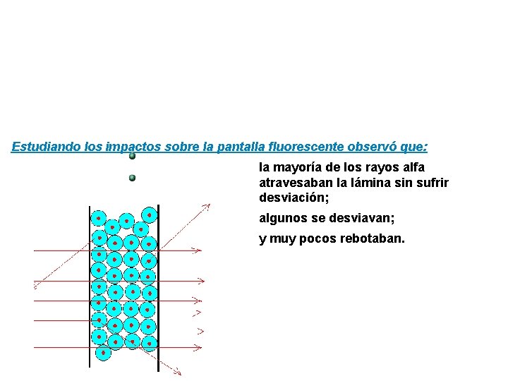 Estudiando los impactos sobre la pantalla fluorescente observó que: la mayoría de los rayos