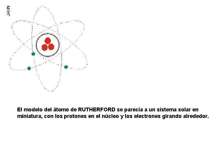 El modelo del átomo de RUTHERFORD se parecía a un sistema solar en miniatura,