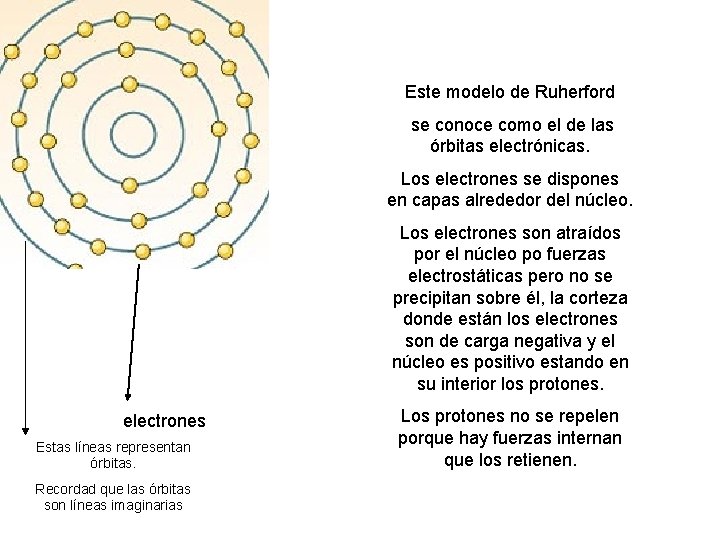 Este modelo de Ruherford se conoce como el de las órbitas electrónicas. Los electrones