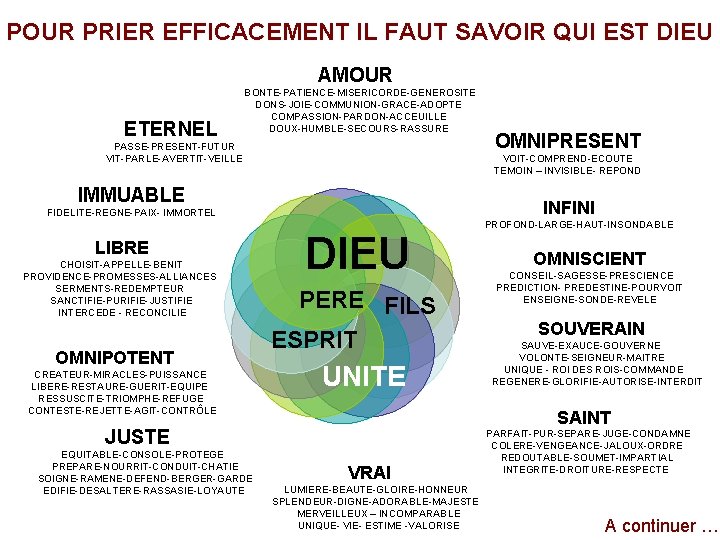 POUR PRIER EFFICACEMENT IL FAUT SAVOIR QUI EST DIEU AMOUR ETERNEL BONTE-PATIENCE-MISERICORDE-GENEROSITE DONS-JOIE-COMMUNION-GRACE-ADOPTE COMPASSION-PARDON-ACCEUILLE