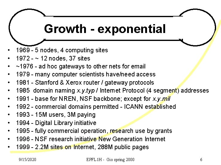 Growth - exponential • • • • 1969 - 5 nodes, 4 computing sites