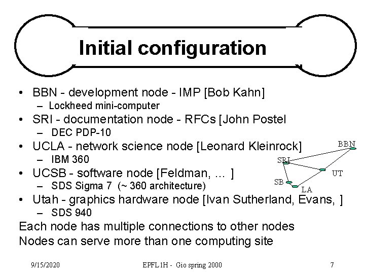Initial configuration • BBN - development node - IMP [Bob Kahn] – Lockheed mini-computer