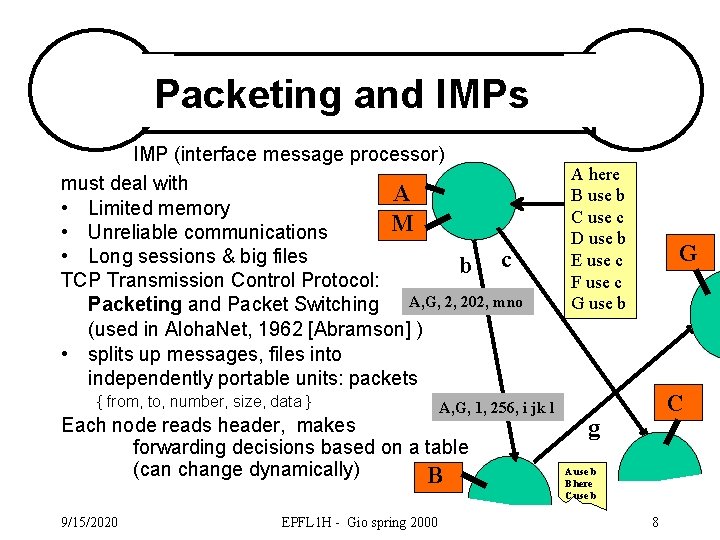 Packeting and IMPs IMP (interface message processor) must deal with A • Limited memory