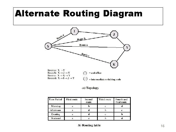 Alternate Routing Diagram 16 