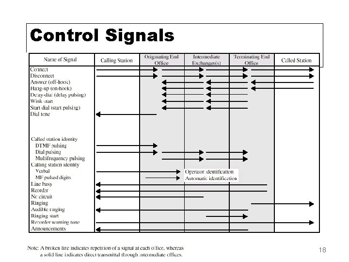 Control Signals 18 