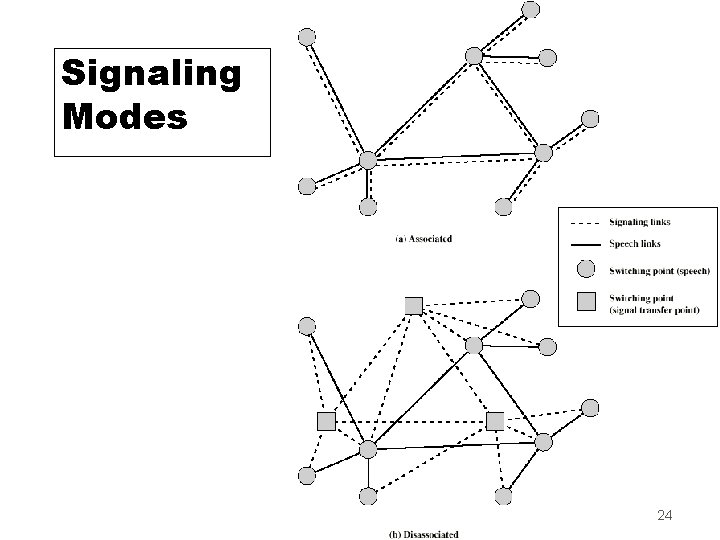 Signaling Modes 24 