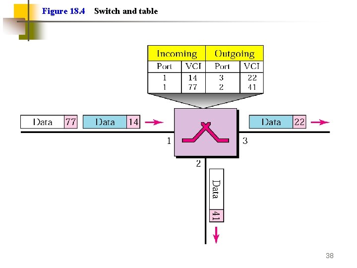 Figure 18. 4 Switch and table 38 