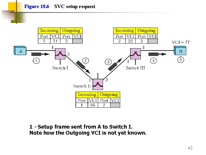Figure 18. 6 SVC setup request 1 - Setup frame sent from A to