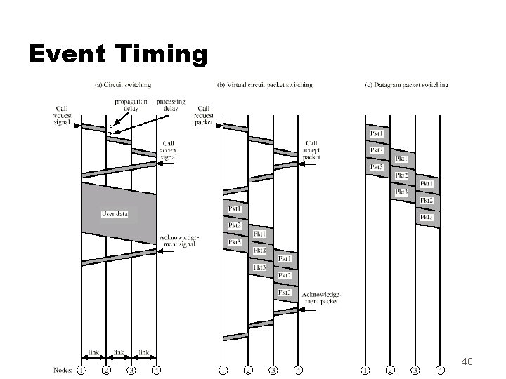 Event Timing 46 