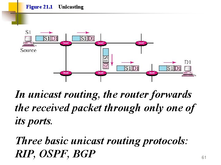 Figure 21. 1 Unicasting In unicast routing, the router forwards the received packet through