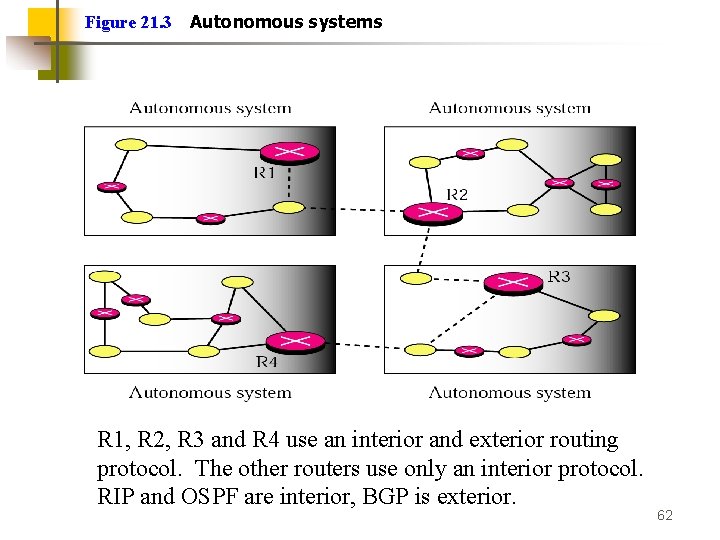 Figure 21. 3 Autonomous systems R 1, R 2, R 3 and R 4