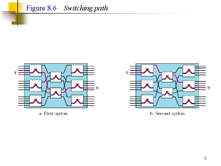 Figure 8. 6 Switching path 8 