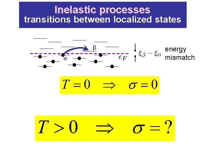 Inelastic processes transitions between localized states energy mismatch 