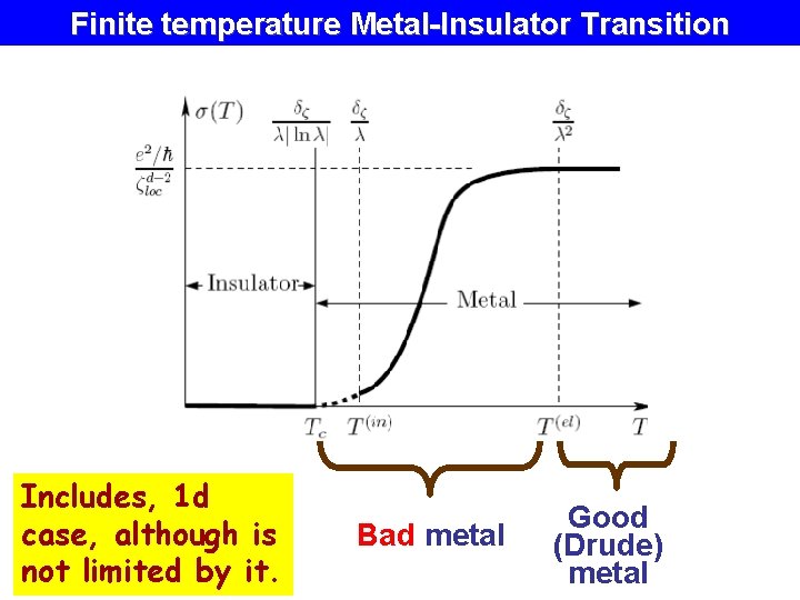 Finite temperature Metal-Insulator Transition Includes, 1 d case, although is not limited by it.